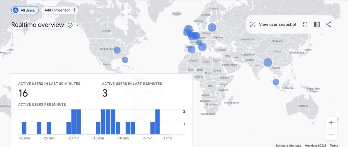 Traffic graph showing growth over time