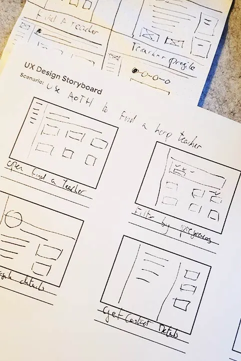 A hand-drawn UX storyboard showing how a visitor finds a teacher