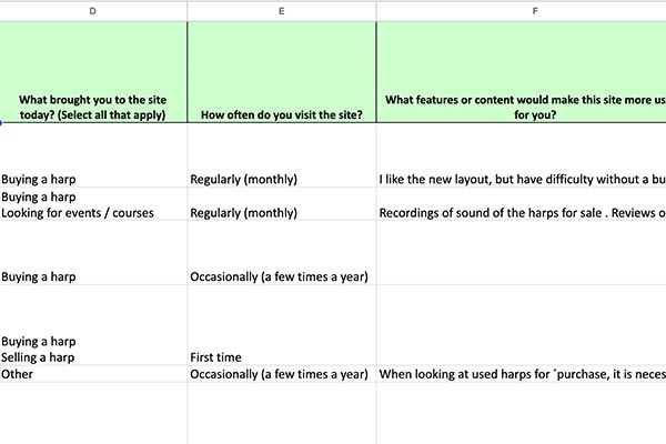 Affairs of the Harp survey